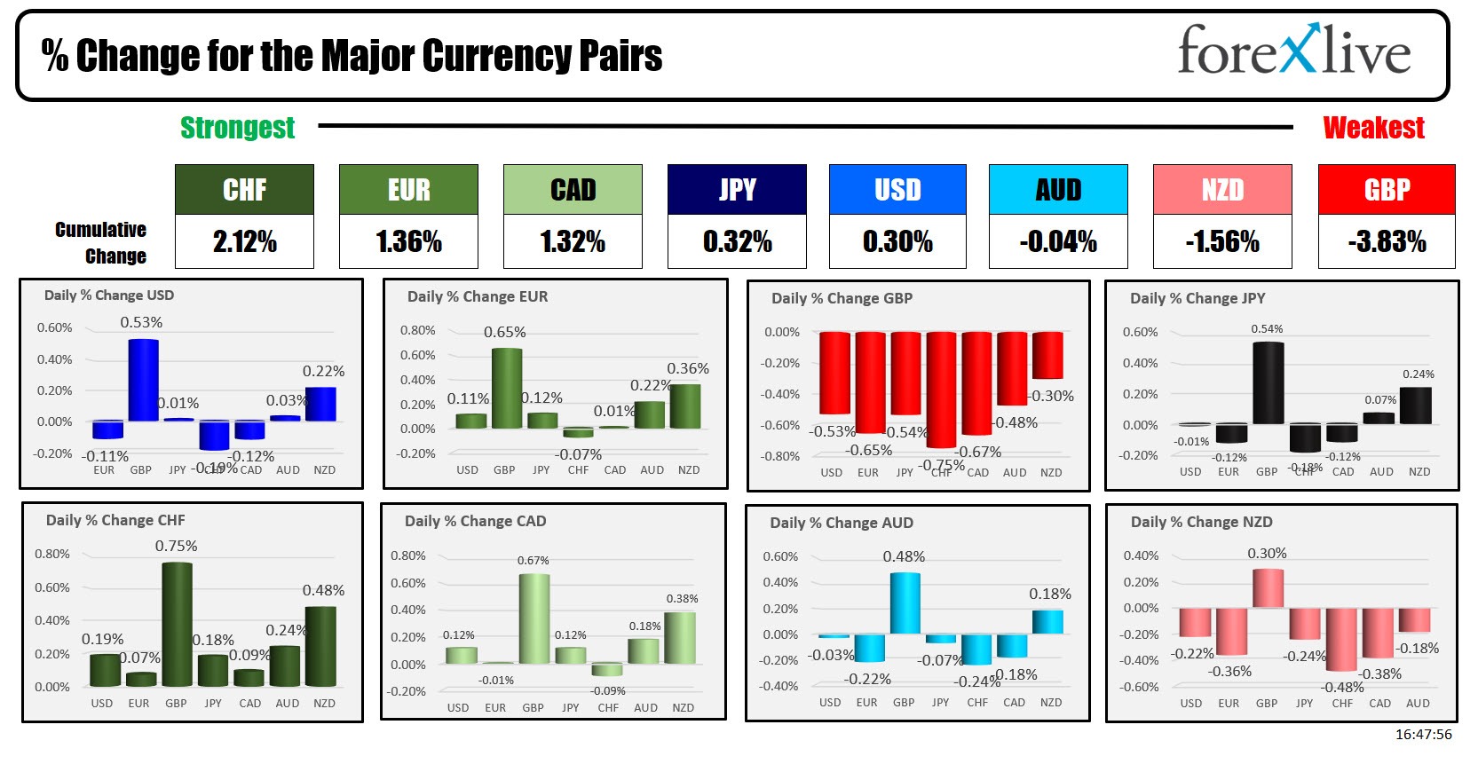 forex