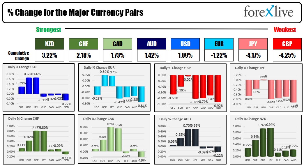 forex