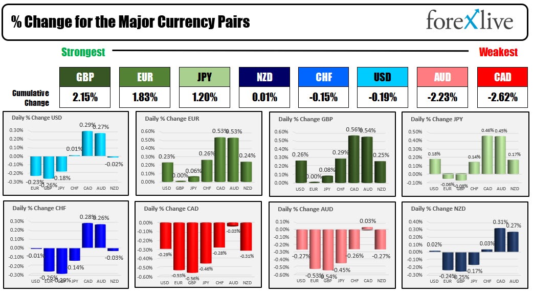forex