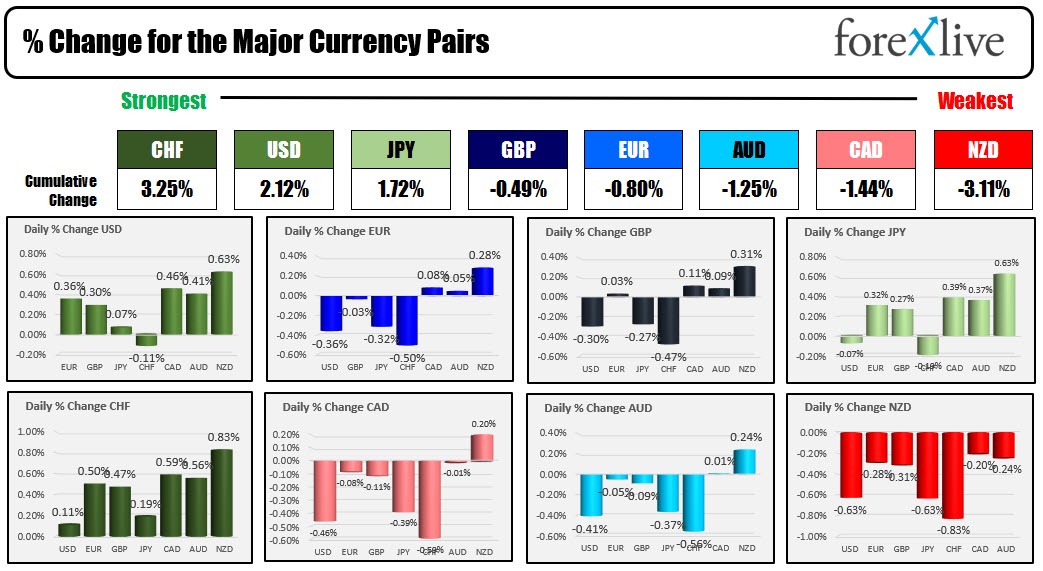 forex
