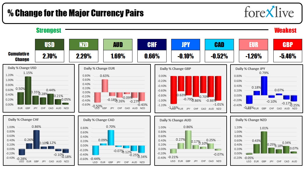 forex