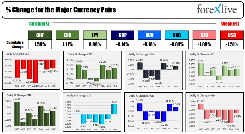 forex