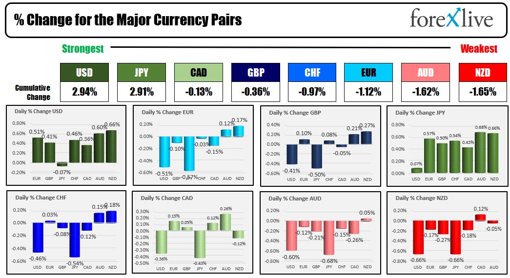 forex