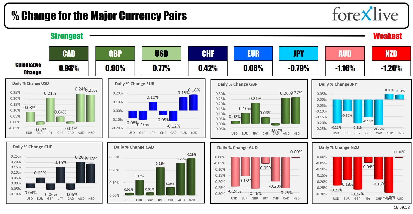 forex