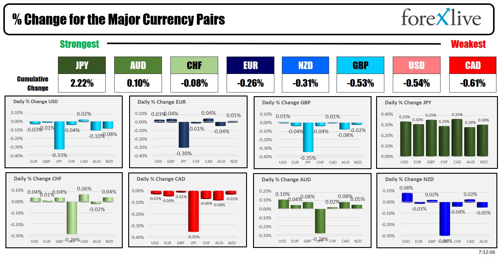 forex