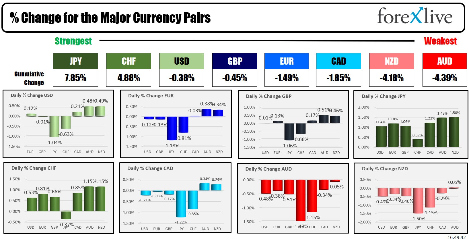 forex