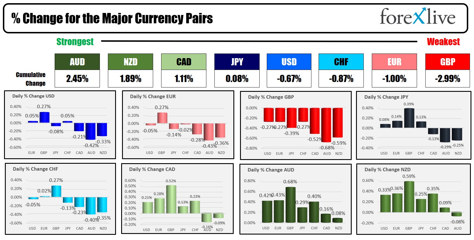 forex