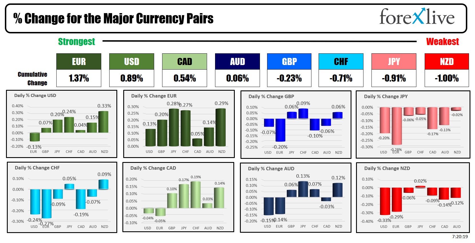 forex