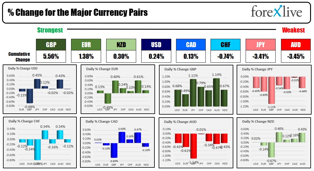 forex