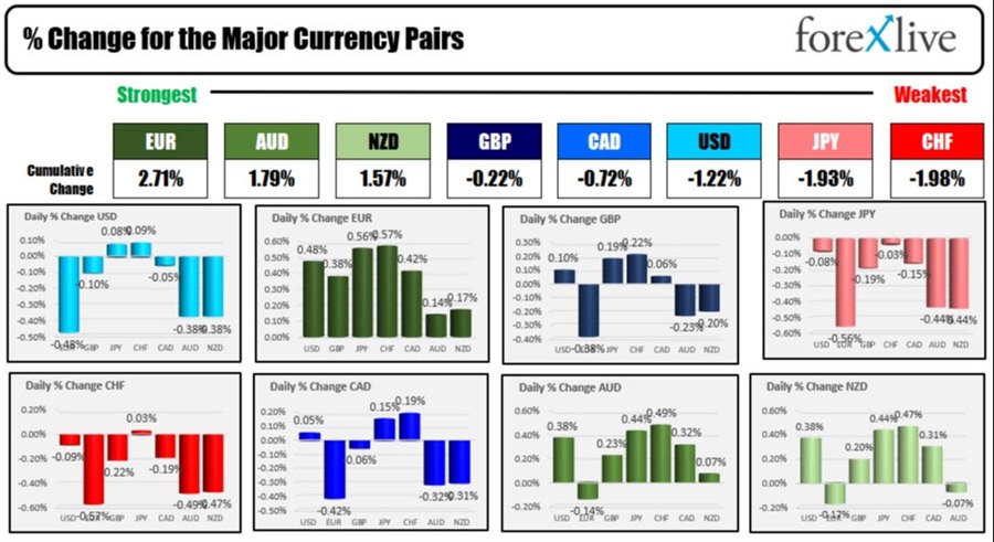 forex