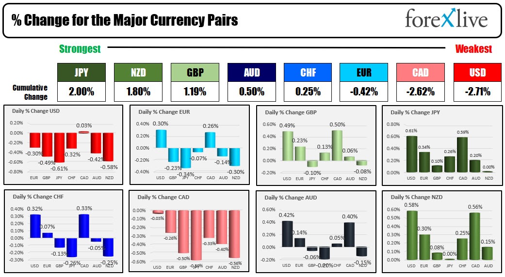 forex