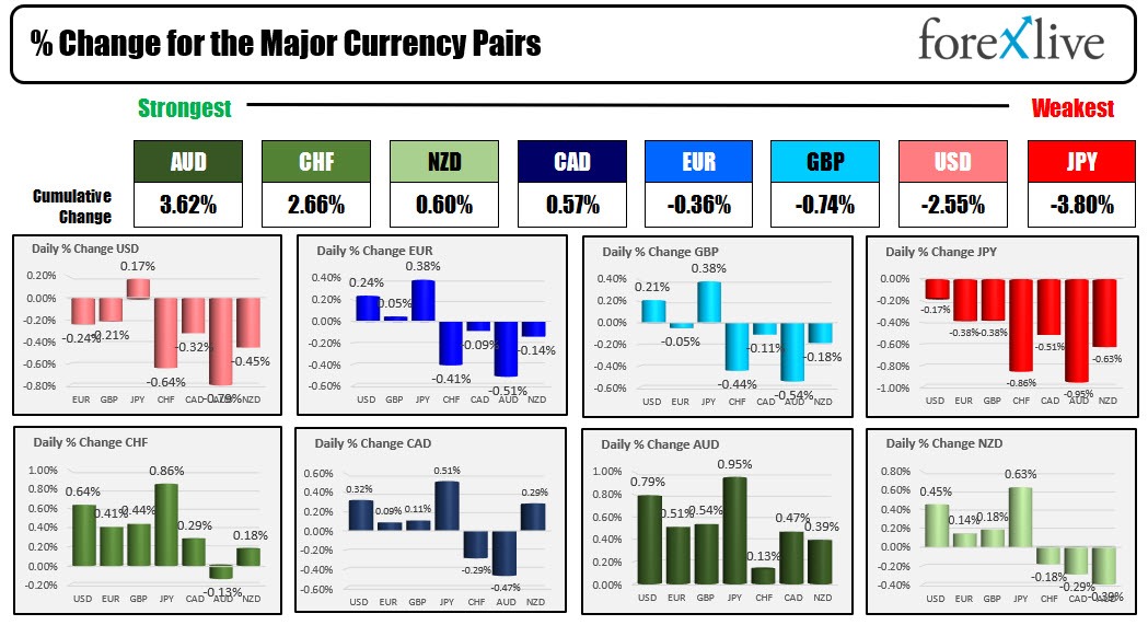 forex