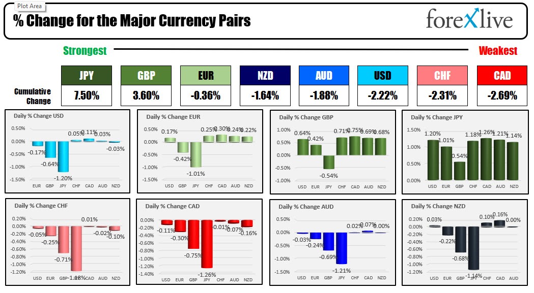 forex