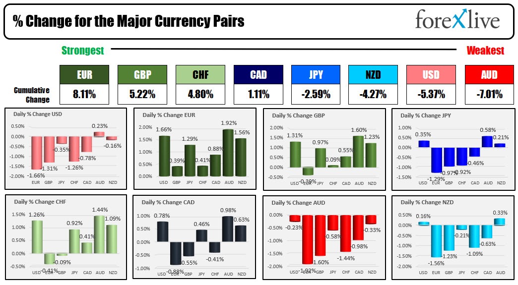 forex