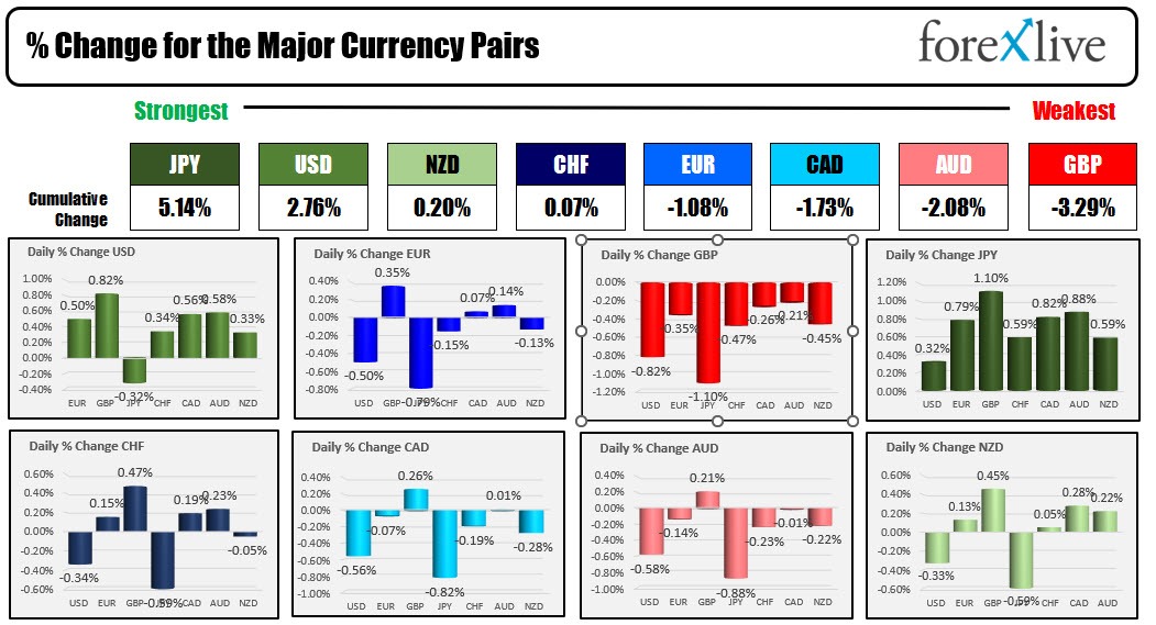 forex