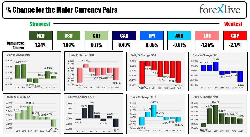 forex