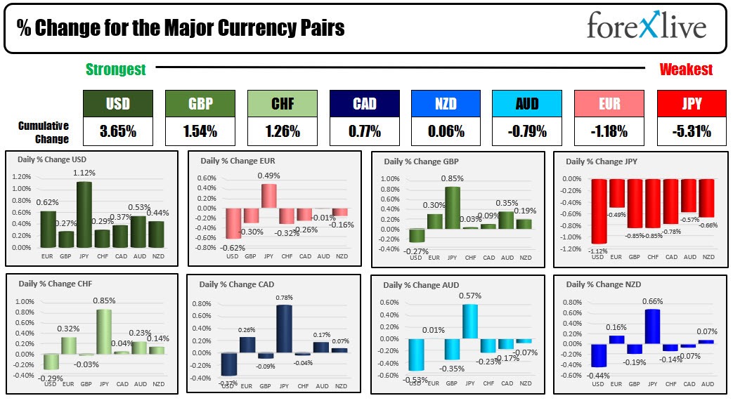 forex