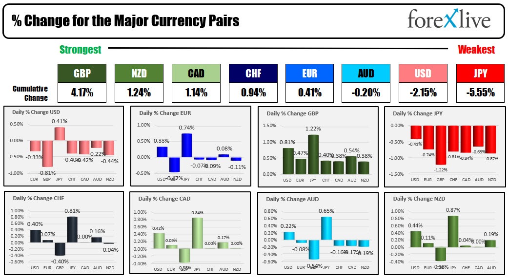 forex