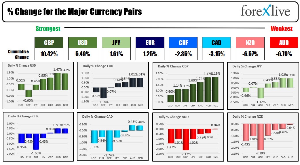 forex