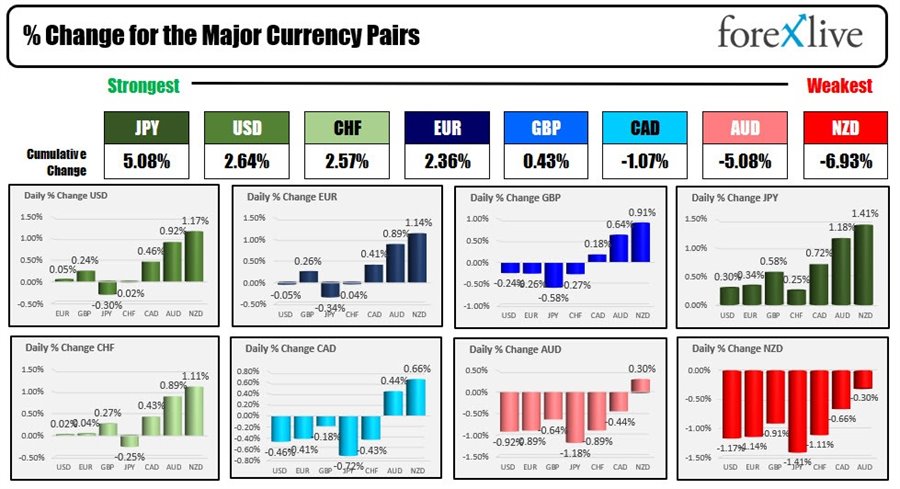 forex