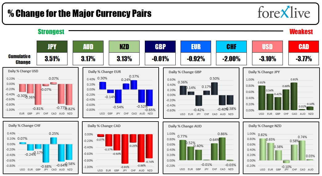 forex