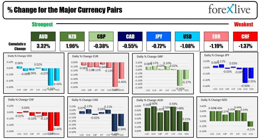 forex
