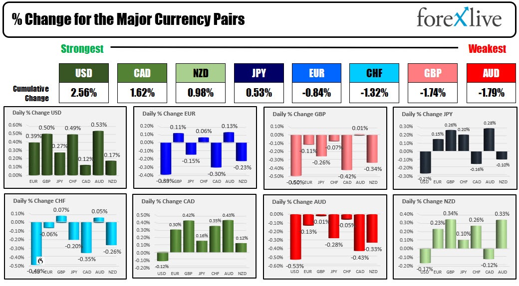 forex