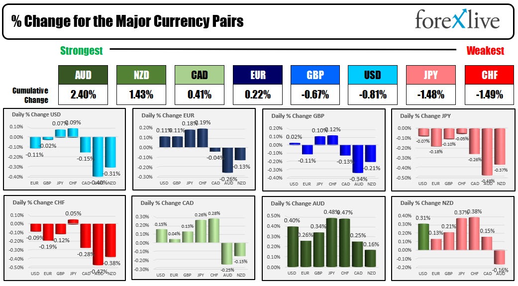 forex