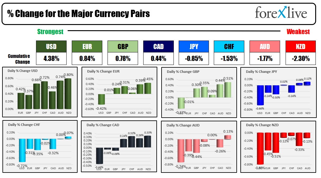 forex