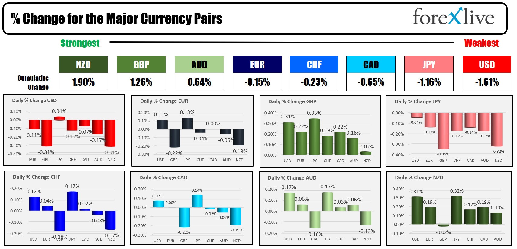 forex
