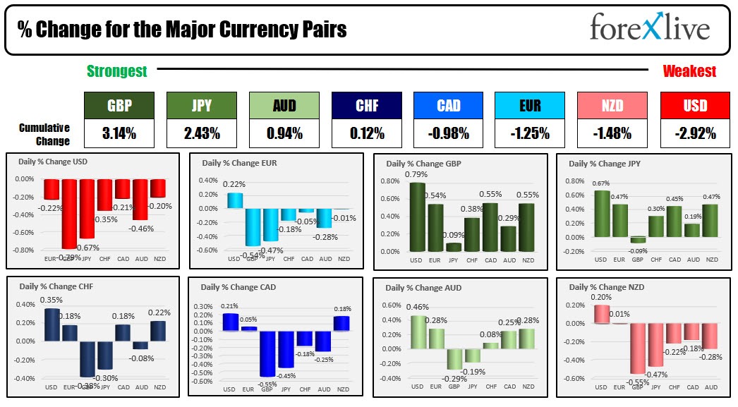 forex