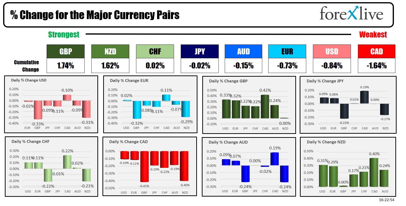 forex