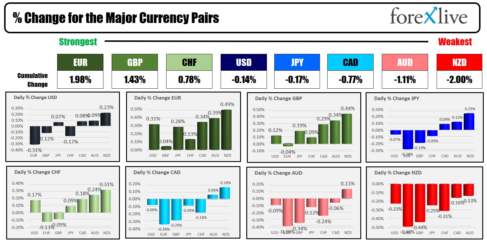 forex