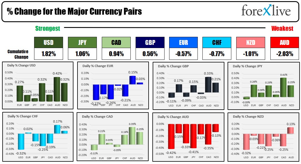 forex