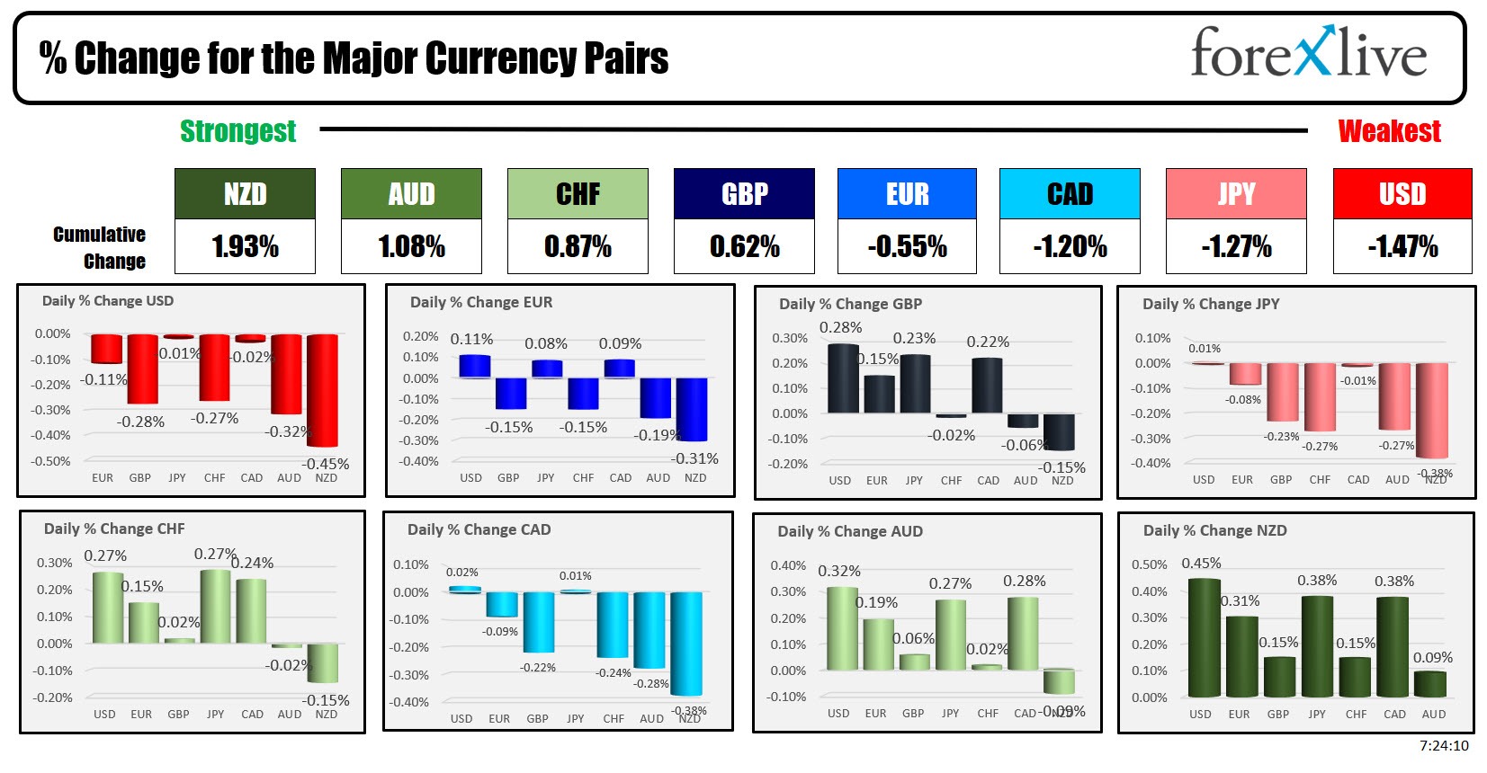 forex