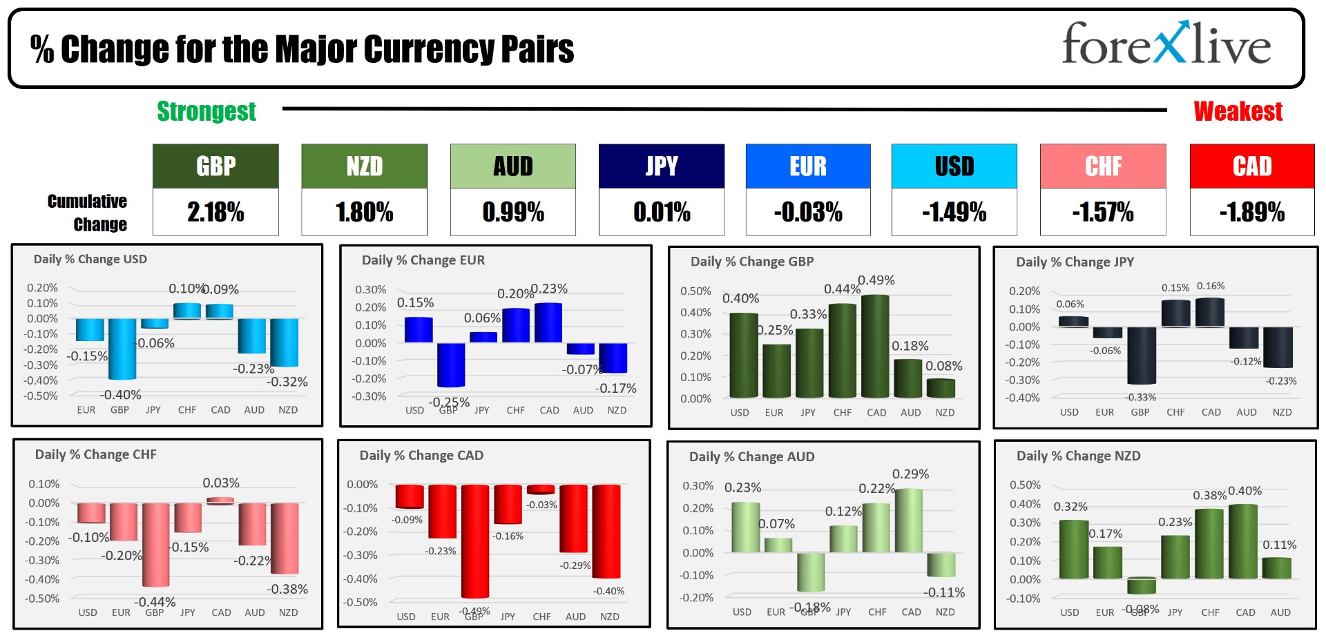 forex