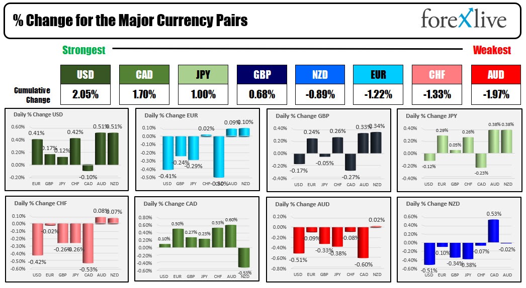 forex