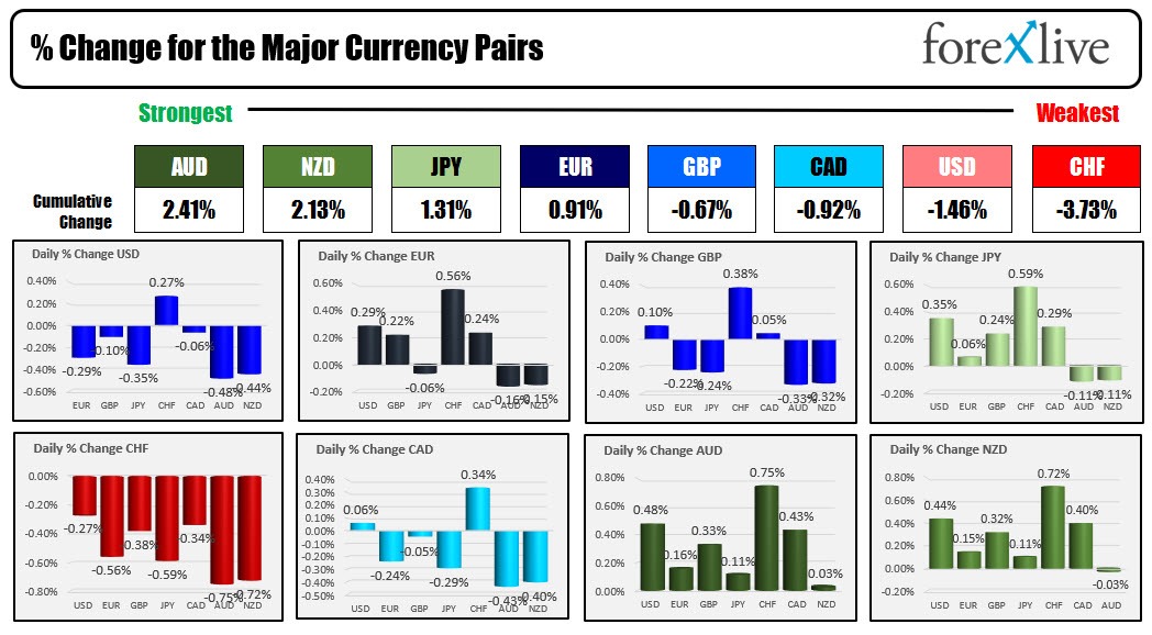 forex