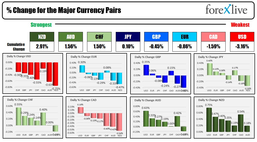 forex