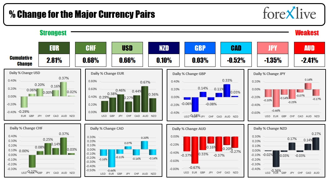 forex