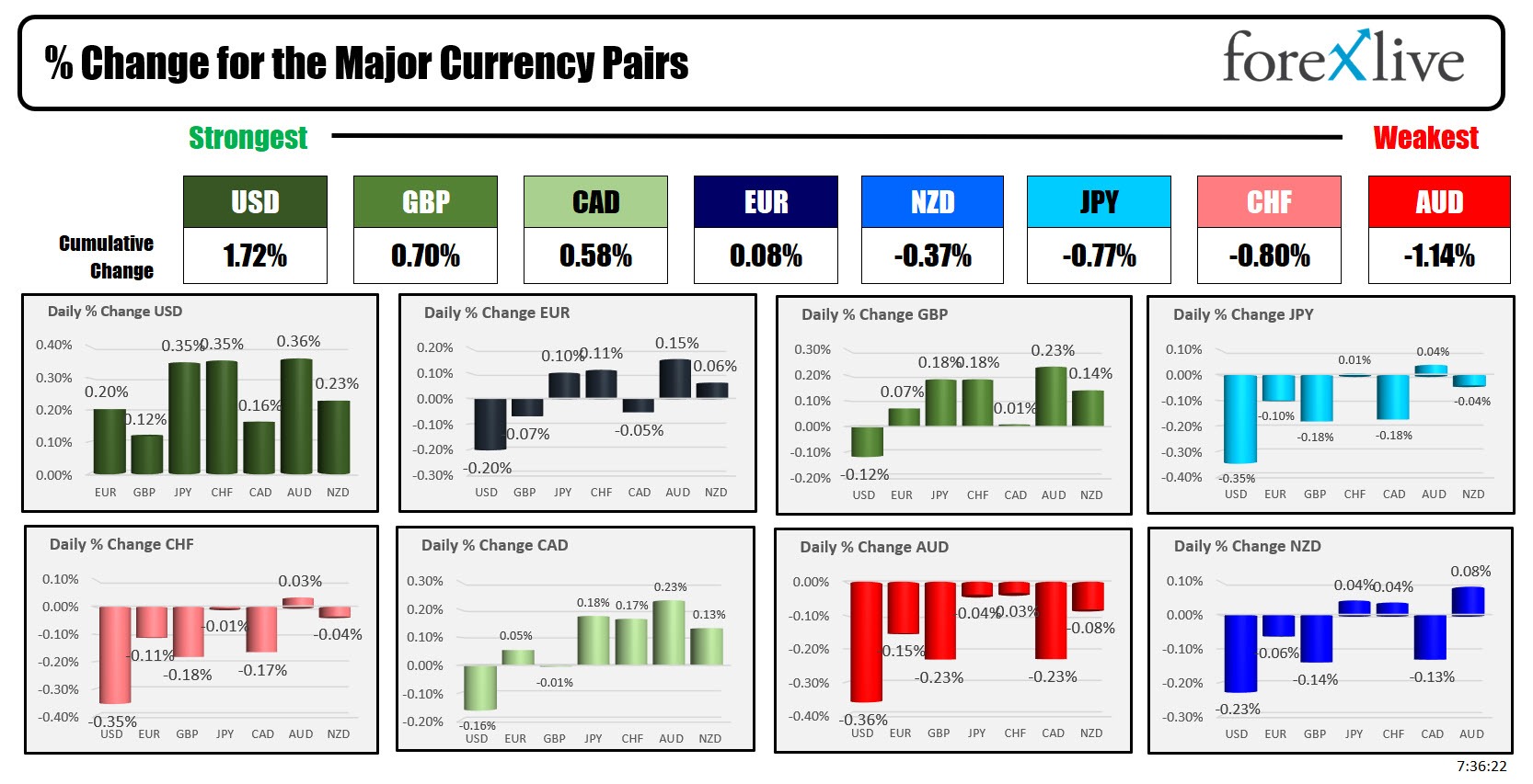 forex