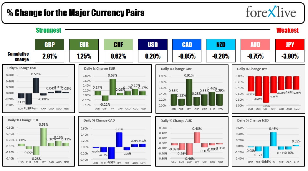 forex