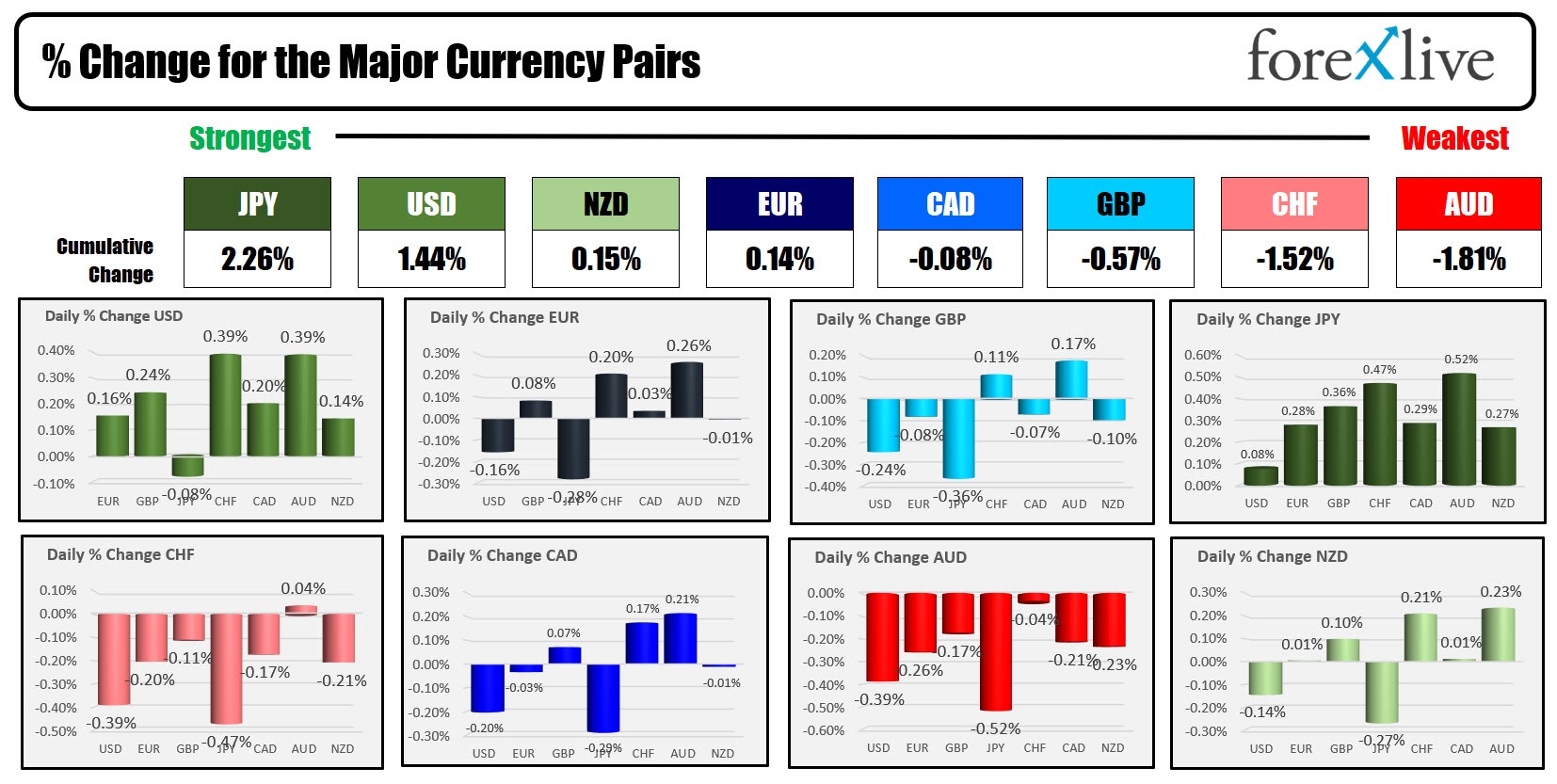 forex