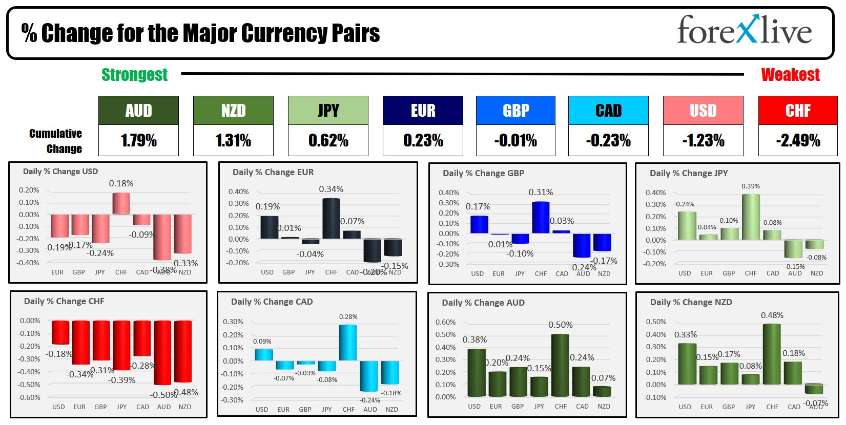 forex