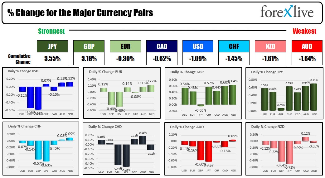 forex