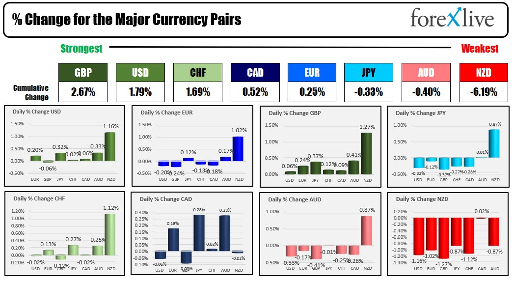 forex