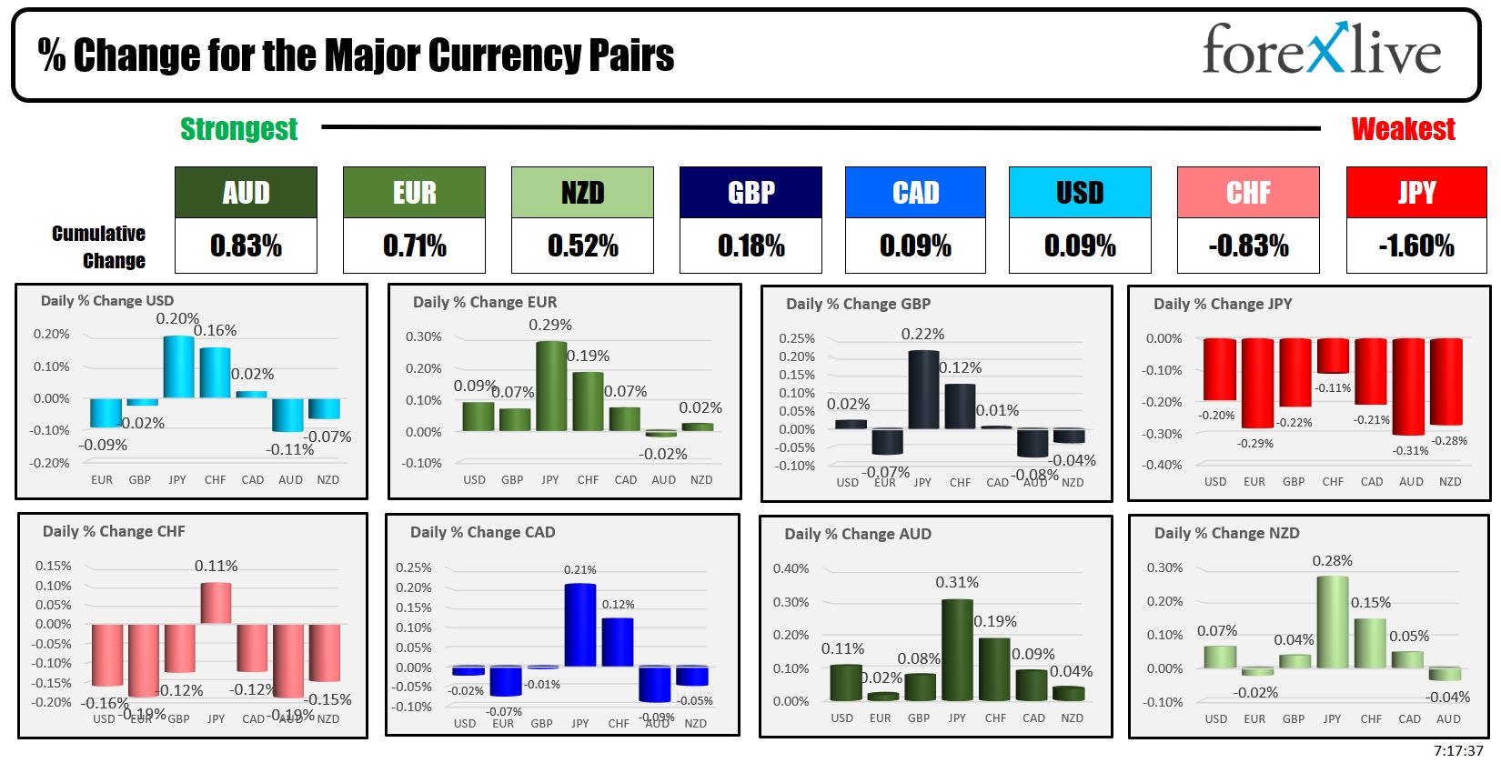 forex