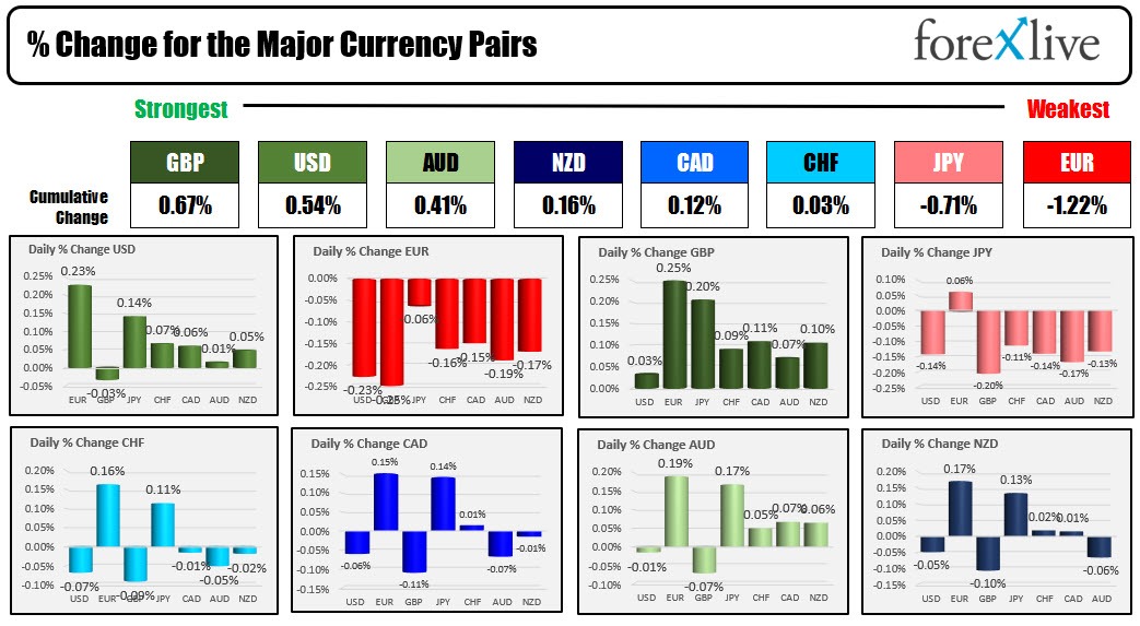 forex