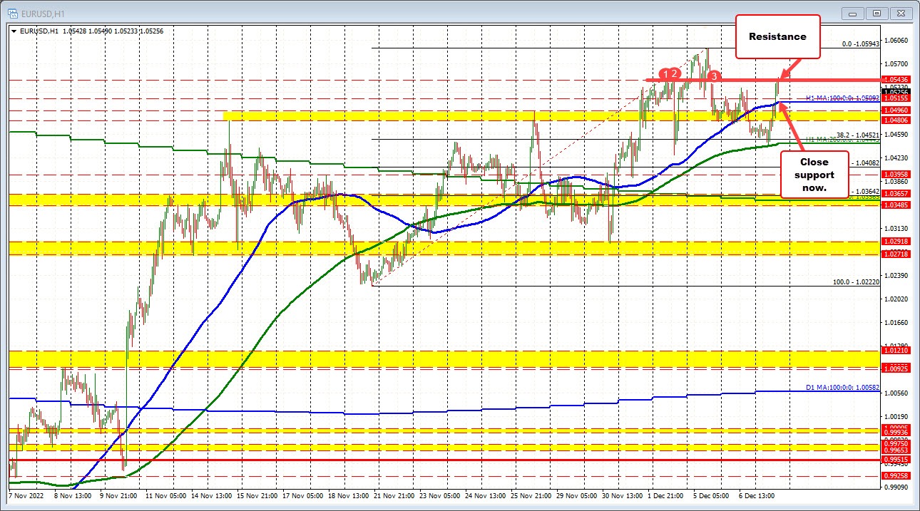 forex
