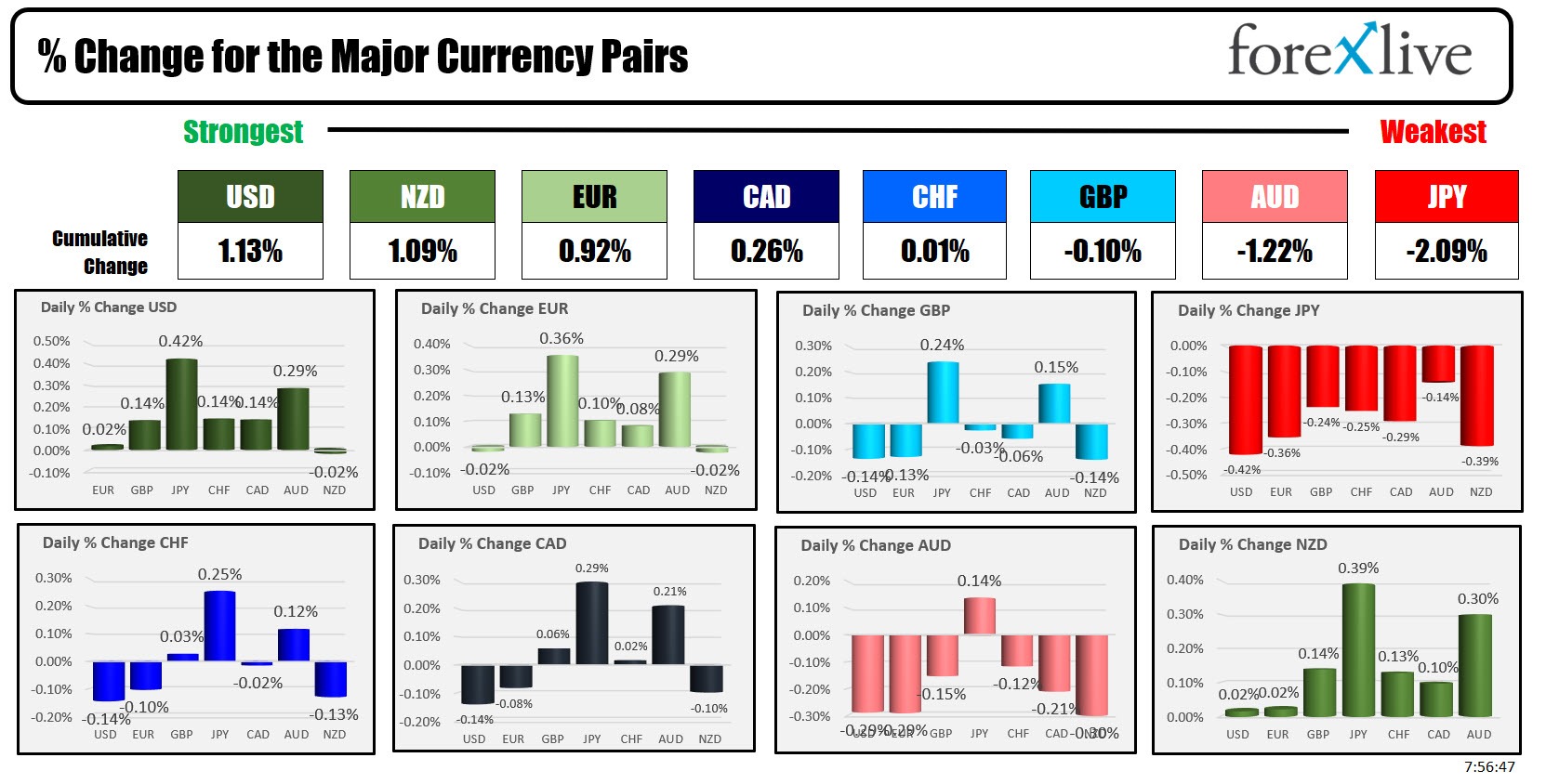 forex